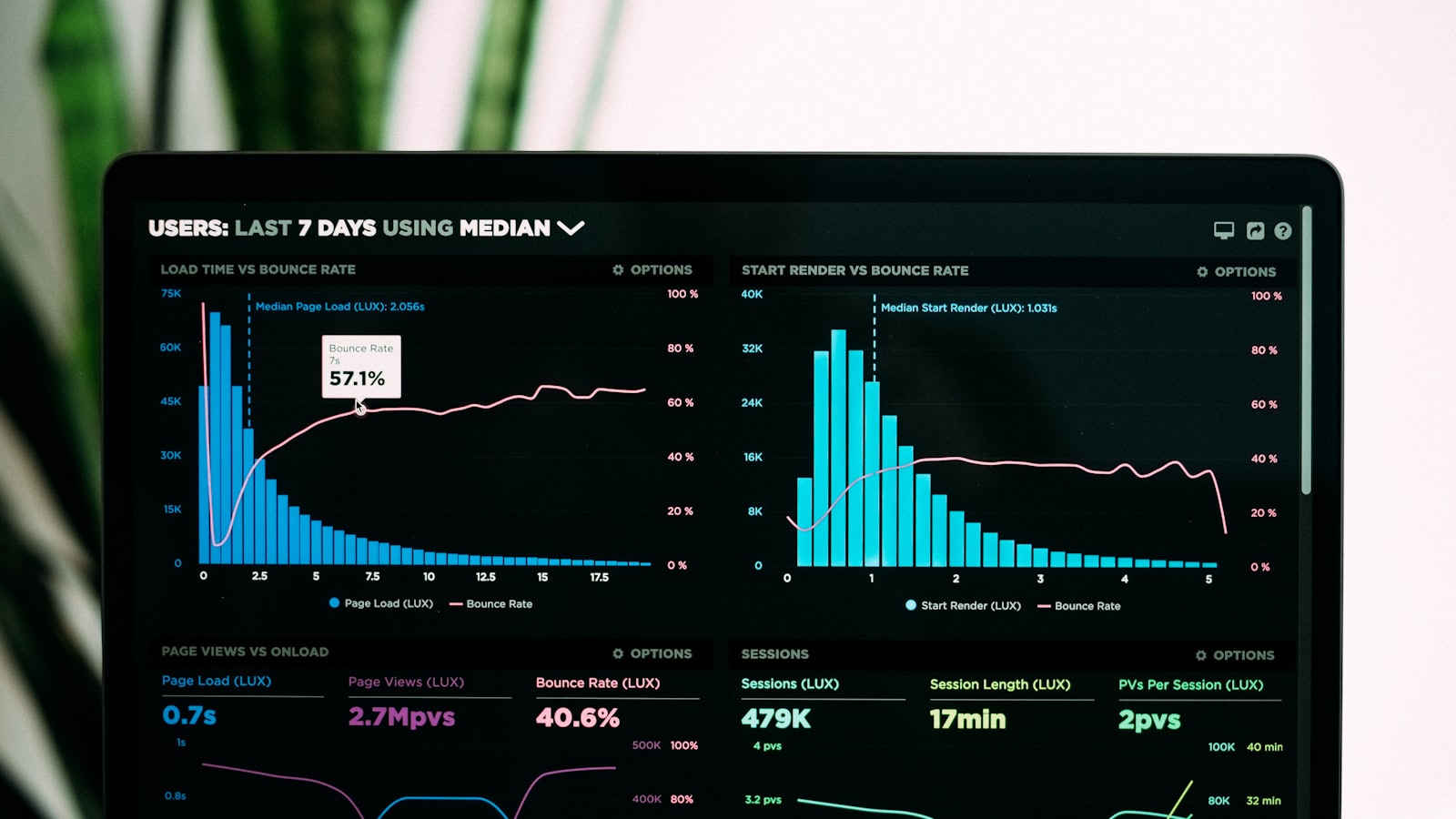 Graphiques de performance sur un écran d'ordinateur